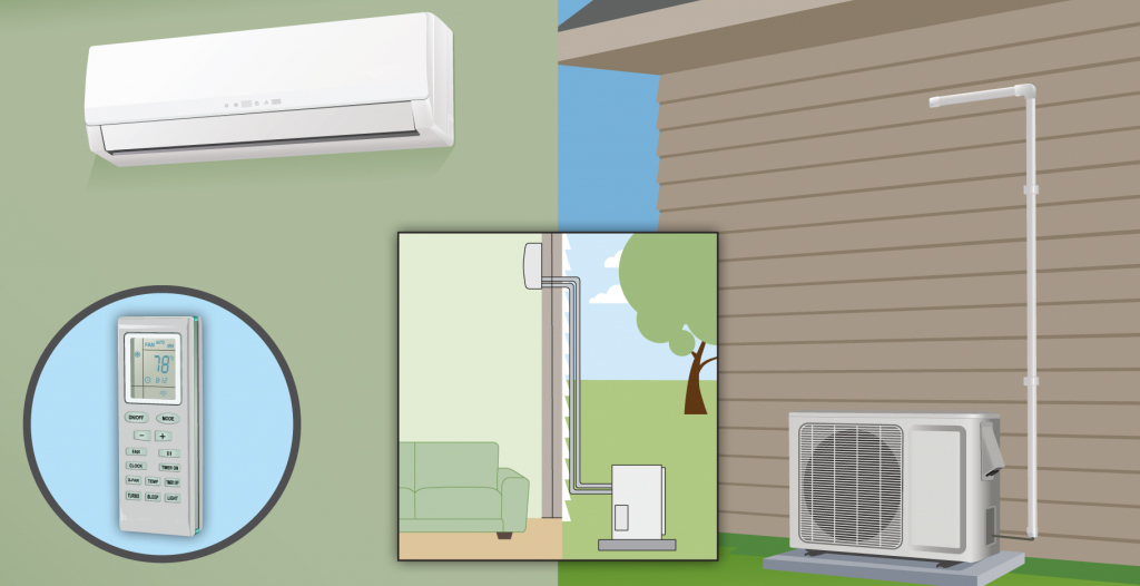 Diagram of a mini-split